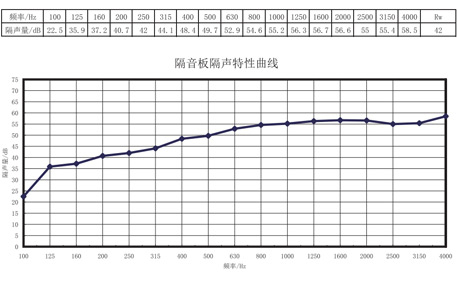 2012年